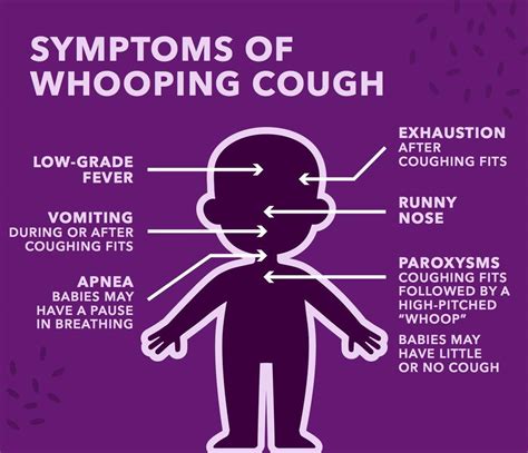 whooping cough symptom